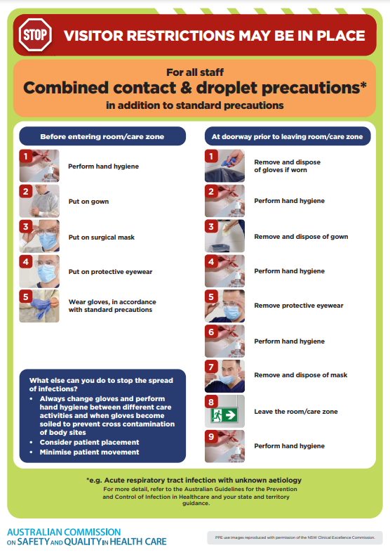 Infection Prevention and Control Poster – Combined contact and droplet precautions