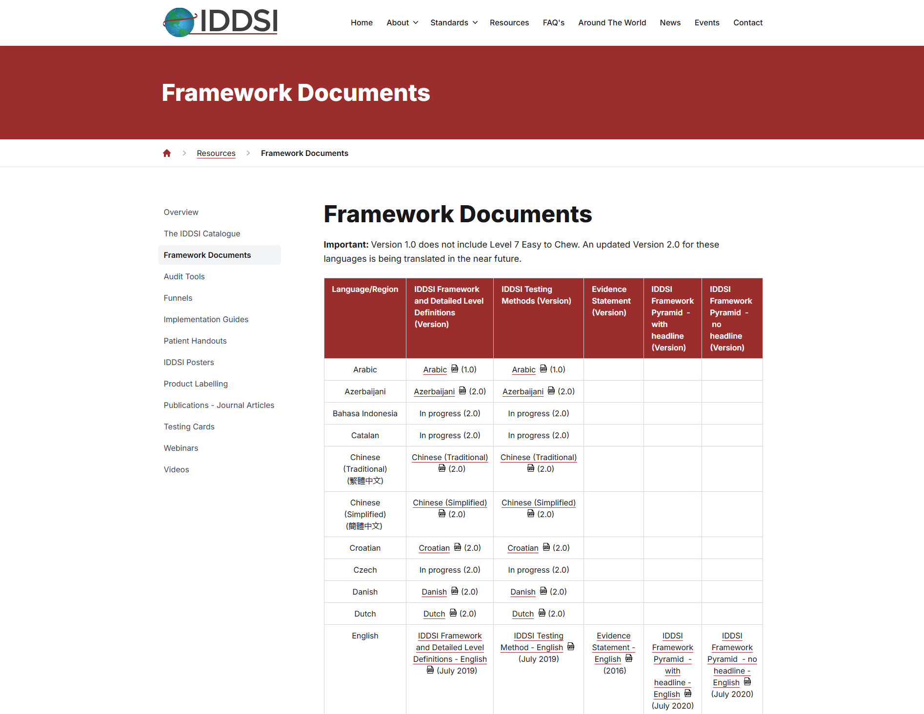 International Dysphagia Diet Initiative - Framework Documents