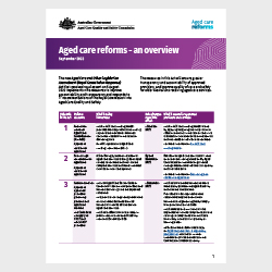 Resource Library | Aged Care Quality and Safety Commission