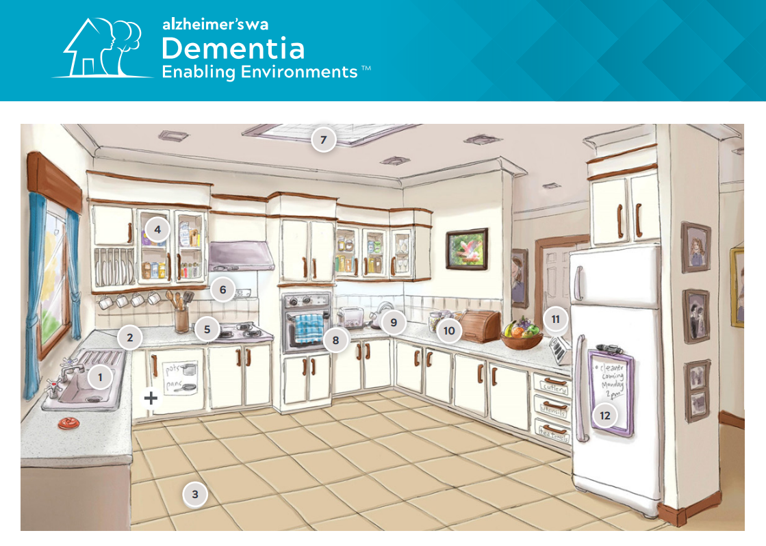 Dementia enabling environments - Adapt a home: Kitchen