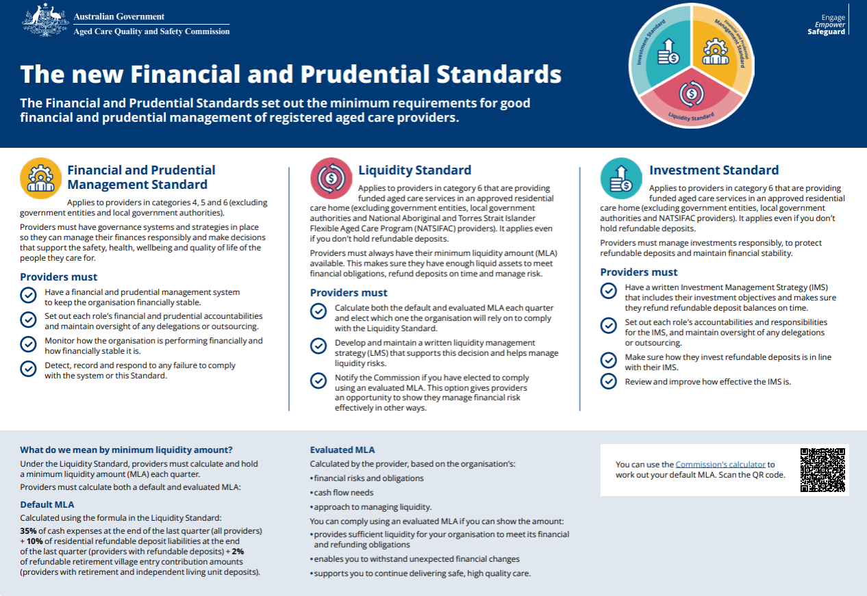 financial and prudential standards poster thumbnail