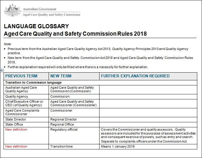 Fact Sheets Aged Care Quality And Safety Commission