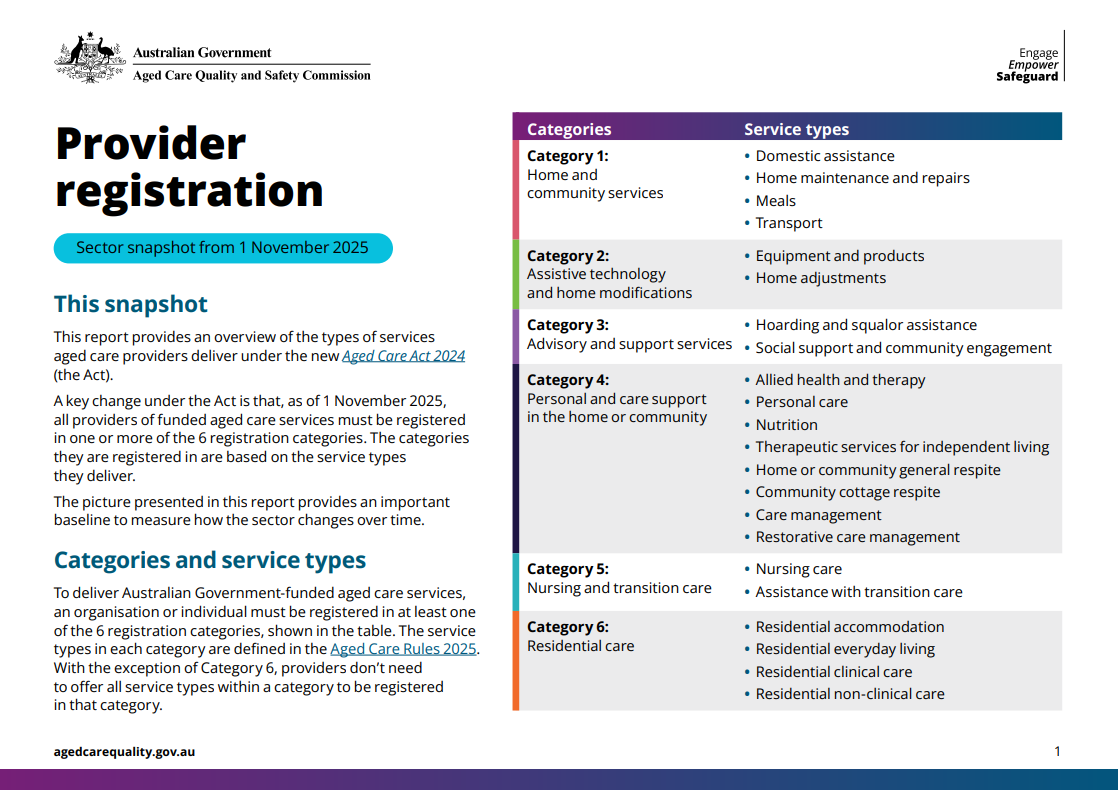 Provider registration sector snapshot thumbnail image