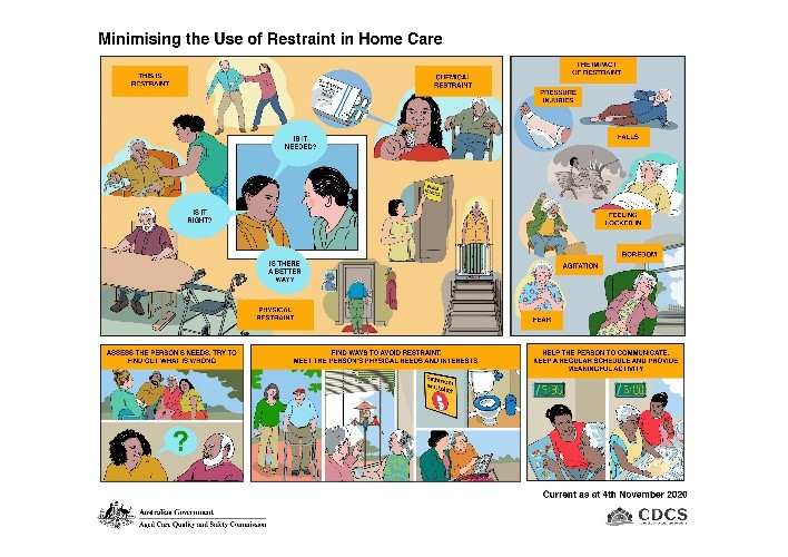 Image of   'Minimising Restraint in Home Services' storyboard icon - cartoon