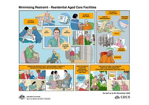 Image of Minimising Restraint – Residential Aged Care Facilities storyboard icon