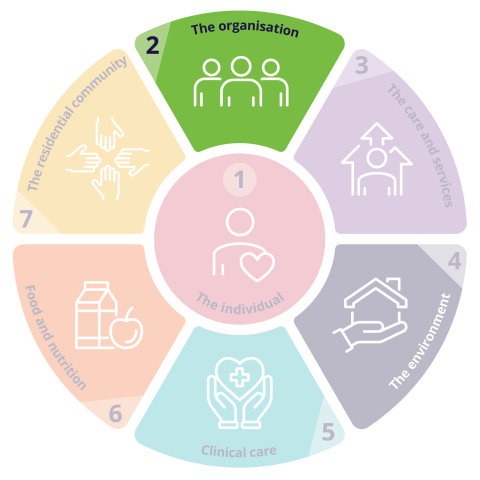 Standard 2: The organisation