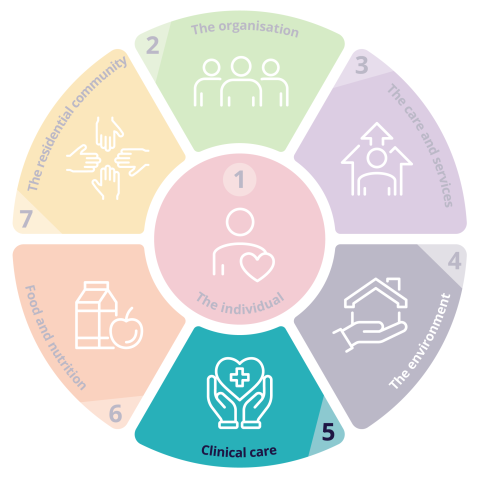 Standard 5: Clinical care
